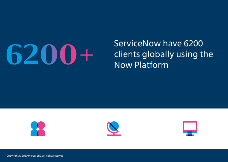 ServiceNow have 6200 clients using the Now Platform