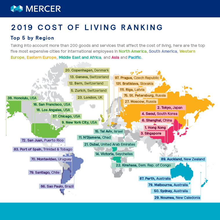 Cost of Living City Ranking Mercer