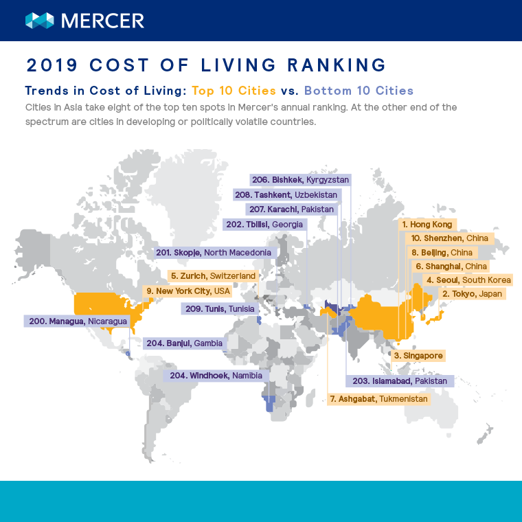 Cost of Living City Ranking Mercer