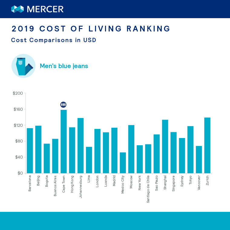 2009 Canada Mercer Total Compensation Survey For Imercer Com - How T