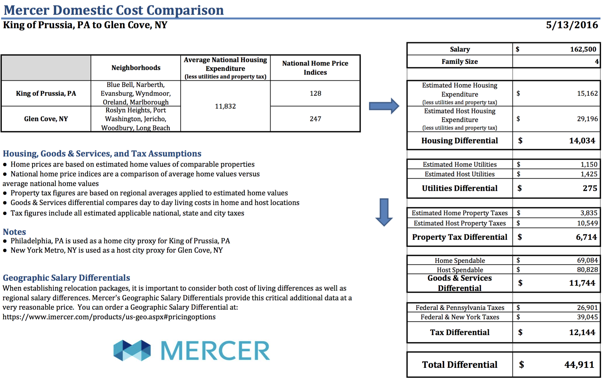 Domestic Relocation Cost Comparisons calculation screenshot