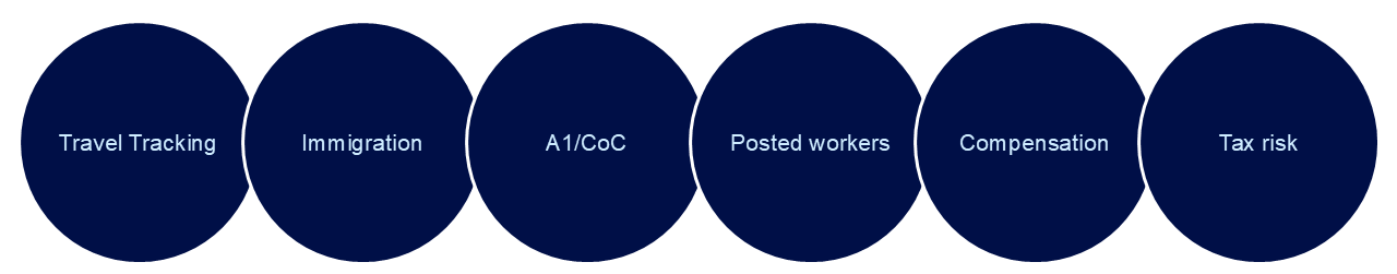 Icon of the 6 products