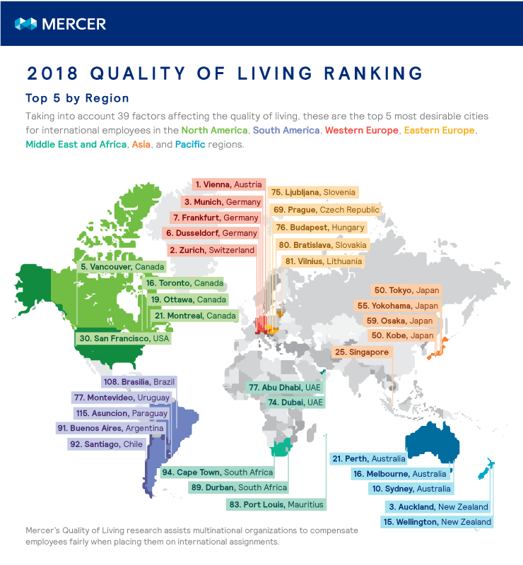 Regional ranking of cities with the best and worst quality of living, according to Mercer's research