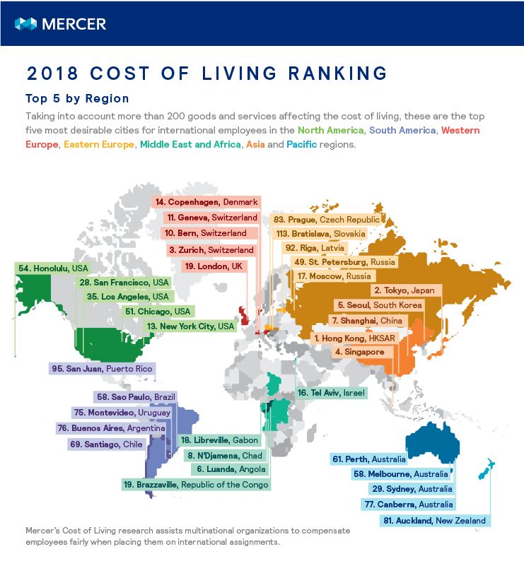 Cost of Living City Ranking | Mercer