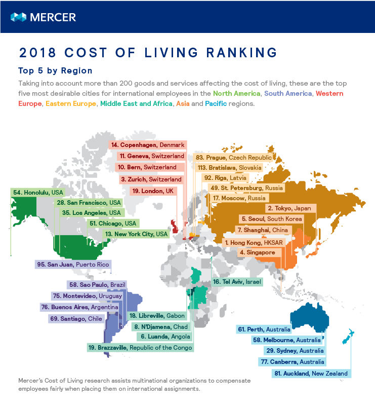 quality of life compare cities