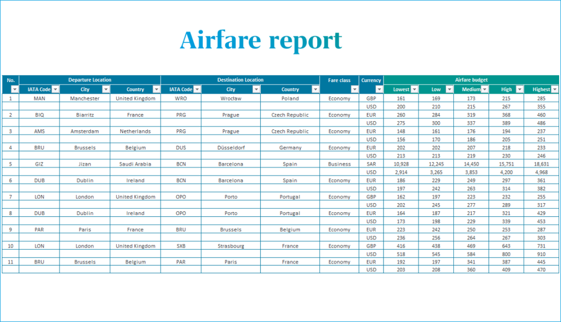 Airfare Report Sample