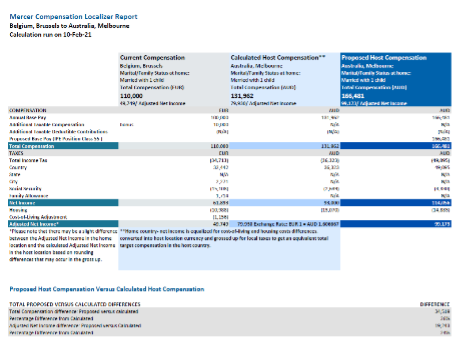 Thumbnail image of Compensation Localizer sample report PDF